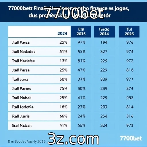 Desempenho financeiro de provedores de jogos em 2025 | 7700bet